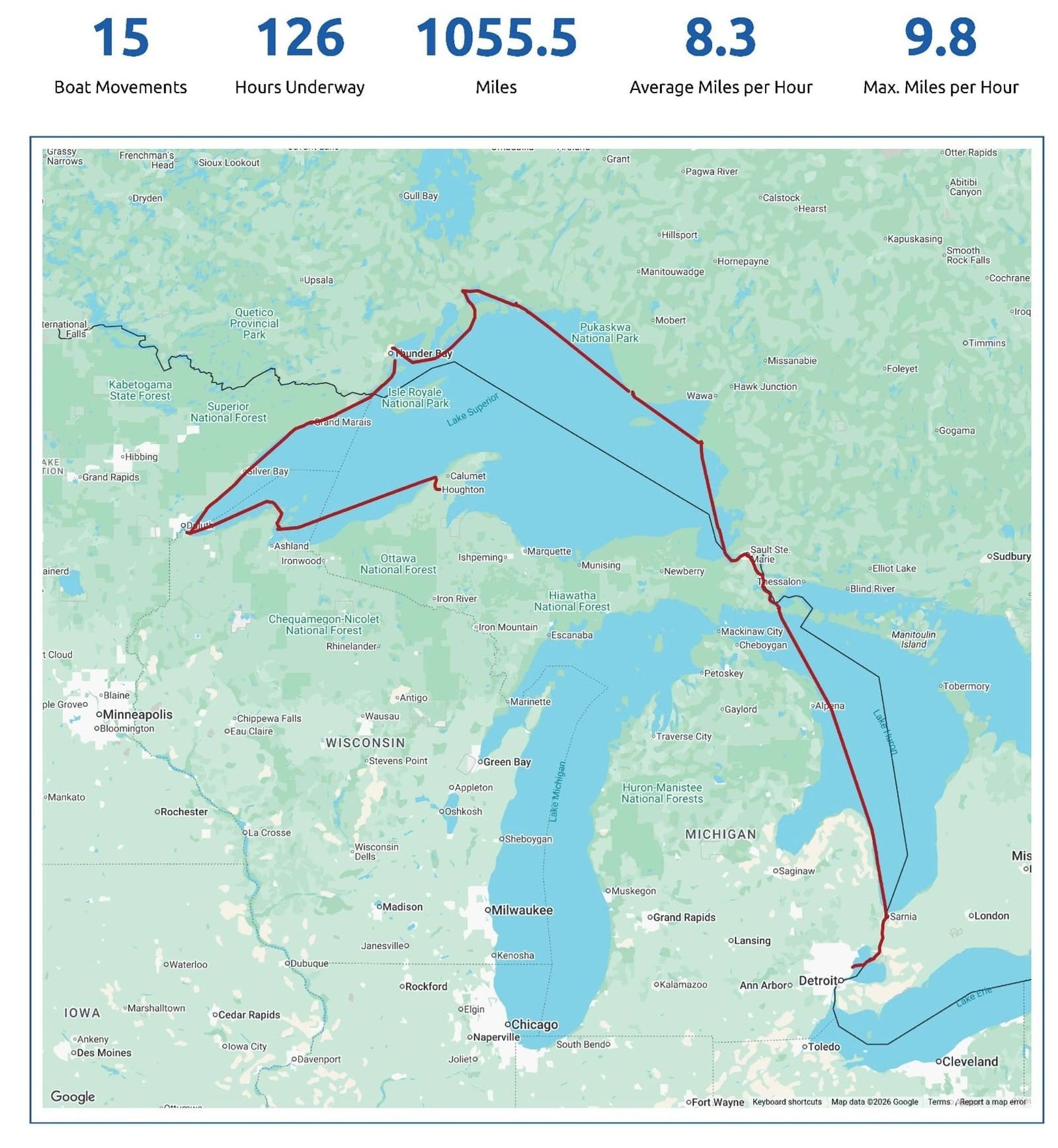 Our journey so far - from St. Clair to Houghton-Hancock